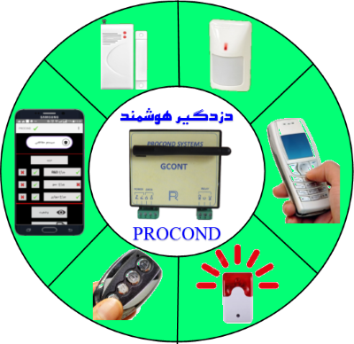 دزدگیر اماکن