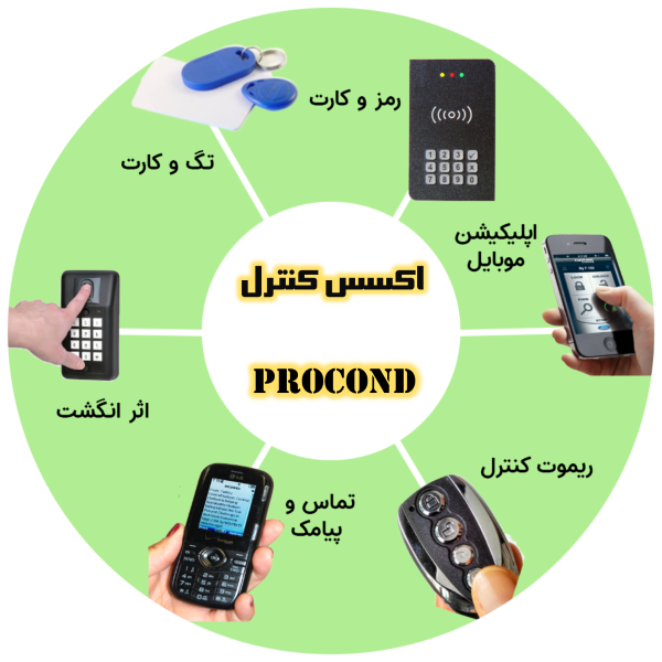 اکسس کنترل